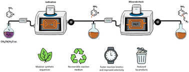 Graphical abstract: A combined microwave/continuous flow approach for the iodination of anilines and consecutive Mizoroki–Heck cross-coupling