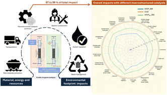 Graphical abstract: Sustainable water purification: life cycle trade-offs in carbon-based catalyst design