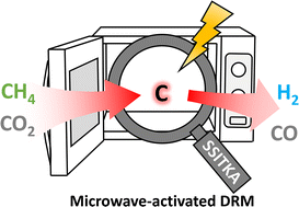 Graphical abstract: Kinetic advantages of microwave activation in the dry reforming of methane: insights gained by SSITKA