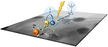 Graphical abstract: Single-atom magnesium promoter to boost solar-driven hydrogen photoproduction