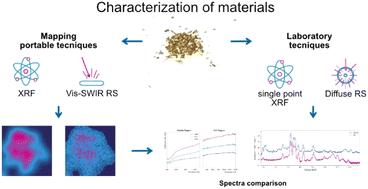 Graphical abstract: Feasibility study to evaluate composition and degradation of orichalcum ingots through combined XRF and VIS-SWIR reflectance mapping