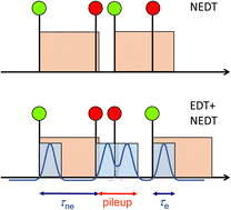 Graphical abstract: Non-linearity correction for variable signal analysis in mass spectrometry using discrete ion counters
