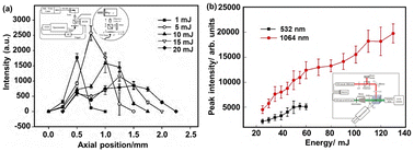 Graphical abstract: Research progress and challenges of laser-induced breakdown spectroscopy (LIBS) technology in the field of marine exploration