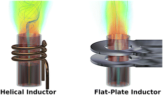 Graphical abstract: 3-Dimensional nonstationary model of electromagnetism and gas dynamics of spectrochemical inductively coupled plasma with flat-plate inductors