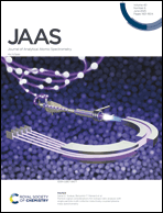 Graphical abstract: Inside front cover