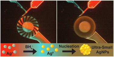 Graphical abstract: High speed microturbine mixer for kinetically controlled synthesis