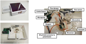 Graphical abstract: WAFFLE – an automated platform for enhancing the performance of electrochemical biosensors