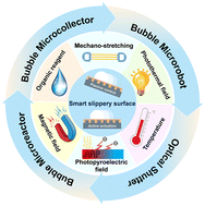 Graphical abstract: Bioinspired smart slippery surfaces for bubble manipulation: from fundamental principles to emerging applications