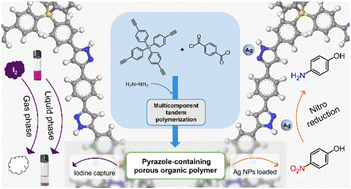 Graphical abstract: Multicomponent tandem polymerization for the preparation of a pyrazole-containing porous organic polymer for iodine capture and the nitro reduction reaction
