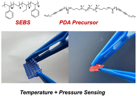 Graphical abstract: A multifunctional thermochromic–elastomeric composite for integrated pressure and temperature sensing