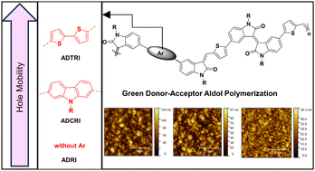Graphical abstract: Synthesis and study of donor–acceptor conjugated polymers based on isoindigo units via a metal-free aldol polymerization strategy