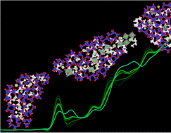 Graphical abstract: Unraveling the structural complexity of niobate units in aluminosilicate glasses and glass–ceramics