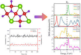 Graphical abstract: First-principles study of the ground-state properties of ternary borides with the Ru3B2X (X = Th, U) type structure: a comparative analysis