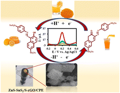 Graphical abstract: A ZnS–SnS2/S–rGO ternary heterostructure for electrochemical detection of azo toxic dye sunset yellow in food samples
