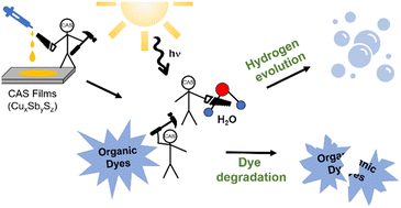 Graphical abstract: Phase formation and photocatalytic properties of chalcostibite and tetrahedrite thin films derived from copper and antimony xanthates