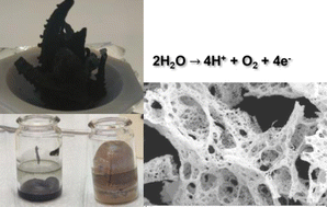 Graphical abstract: Exploring the combustion synthesis for yttrium ruthenate pyrochlores as OER electrocatalysts