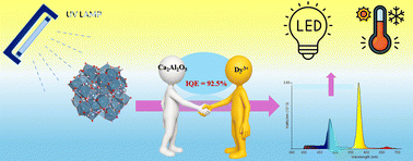 Graphical abstract: Insights into structural, luminescence and temperature-dependent emission characteristics of Ca2Al2O5:Dy3+ phosphors for advanced lighting applications