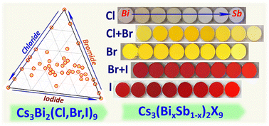 Graphical abstract: Exploring compositional versatility of perovskite-like Cs3(Bi,Sb)2X9 (X = Cl, Br, I) compounds by high-throughput experimentation