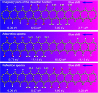 Graphical abstract: A planar T-carbon structure with tunable electric and optical properties via chemical decorations on the (111) plane: a first-principles investigation