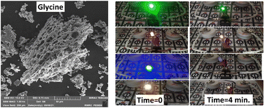 Graphical abstract: Facile synthesis of CoFe2O4 powders for aqueous charge storage