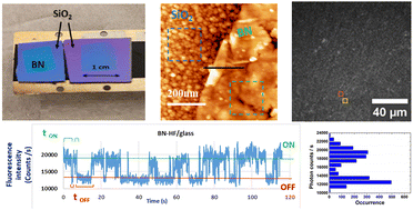 Graphical abstract: Effect of ammonia borane thermal decomposition under different Ar fluxes on large-area boron nitride films for quantum photonic applications