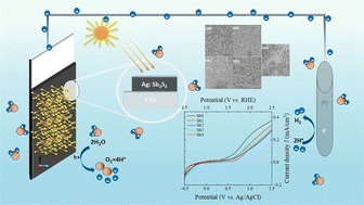 Graphical abstract: Unveiling the role of silver-promoted phase evolution in antimony sulfide thin films for photoelectrochemical activity