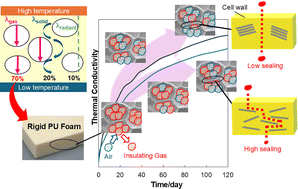 Graphical abstract: Clay-based polyurethane foam nanocomposites for thermal insulation
