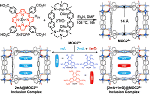 Graphical abstract: From an insulating Zn-porphyrin metallacage to electrically conducting inclusion complexes featuring extended π-donor/acceptor stacks