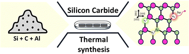 Graphical abstract: The role of aluminum in controlling defect formation and polytypism in silicon carbide via thermal synthesis
