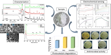 Graphical abstract: Exploring facet-engineered anatase nanoparticles for amplification of sensitivity in heavy metal ion detection and other applications