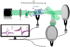 Graphical abstract: Tuning the nonlinear optical properties of SnO2–rGO nanocomposites: exploration using conventional Z-scan and thermal lensing models
