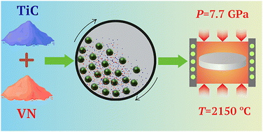 Graphical abstract: Formation of the (Ti,V)(C,N) solid solutions by HPHT sintering of mechanically alloyed TiC–VN powder mixtures