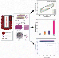 Graphical abstract: Hierarchical integration of a MoS2 nanoflower/MnO2 nanorod/CNT ternary composite electrode for high capacitance and long-term cycling stability