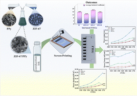 Graphical abstract: A decoupling strategy to optimize power density in flexible thermoelectric devices using a ZIF-67 doped polypyrrole bio binder-based hybrid ink