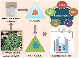 Graphical abstract: Moringa oleifera mediated synthesis of SrO2 and SrCO3@GO nanomaterials for energy storage applications