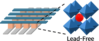 Graphical abstract: AI enabled lead-free halide perovskite memristor crossbar arrays for energy efficient in-memory computing