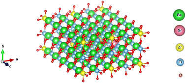 Graphical abstract: Experimental optical analysis and DFT study of the electronic, thermoelectric and optical characteristics of a co-doped perovskite system