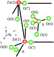 Graphical abstract: Local structure, zero field splitting and optical absorption of Mn2+ doped ZnK2(SO4)2·6H2O single crystals