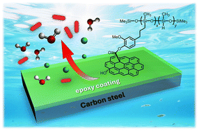 Graphical abstract: Nanocomposite of eugenol/polysiloxane/graphene oxide as an efficient anticorrosion and anti-biofouling additive for marine epoxy coatings