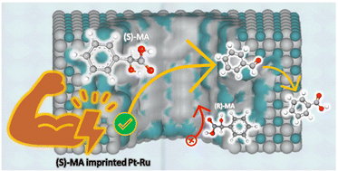 Graphical abstract: Highly stable chiral bimetallic mesoporous platinum–ruthenium electrodes for enantioselective recognition