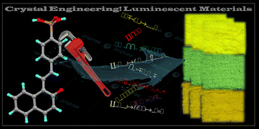 Graphical abstract: Optical studies of stimuli-responsive organic crystals differing in the position and nature of functional groups