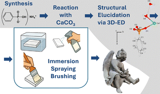 Graphical abstract: Protecting white Carrara marble with organophosphorus salts: a case study of ammonium hydrogen phenylphosphonate
