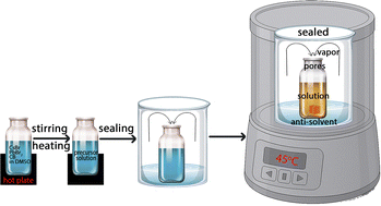 Graphical abstract: CsPbBr3 crystal growth via antisolvent vapor assisted method and their photoelectric properties