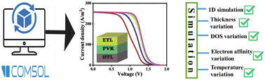 Graphical abstract: Optimization of lead-free BiFeO3 perovskite solar cells for efficient solar-energy conversion in futuristic green technologies