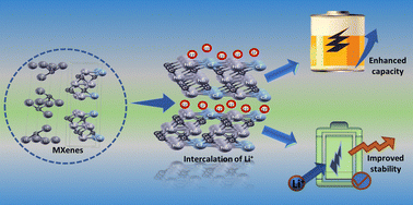 Graphical abstract: DFT-driven insights into the electronic, magnetic, and transport properties of a 2D Nb3C2 MXene for high-performance Li-ion batteries