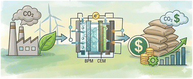 Graphical abstract: Electrochemical cement synthesis: a materials-centered framework for reactor design, manufacturing, and technoeconomic feasibility