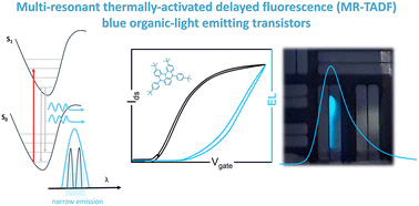 Graphical abstract: Multi-resonant thermally-activated delayed fluorescence (MR-TADF) emitters for blue organic light-emitting transistors (OLETs)