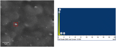 Graphical abstract: Nanostructured lignin carriers for efficient flame retardant delivery in natural rubber composites