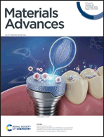 Graphical abstract: Inside front cover