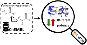 Graphical abstract: Data-driven assessment of bioisosteric replacements and their influence on off-target activity profiles
